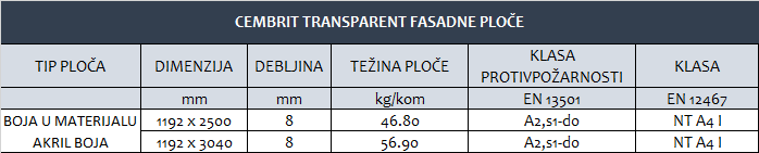 TRANSPARENT TEHNICKI PODACI