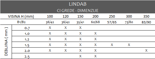 Lindab CI lake pocinkovane grede dimenzije