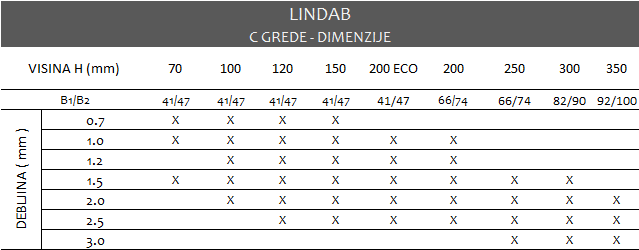 Lindab C lake pocinkovane grede dimenzije