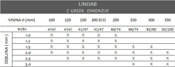 Lindab Z lake pocinkovane grede dimenzije