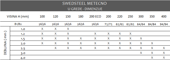 Swedsteel lake pocinkovane grede HOP U grede dimenzije