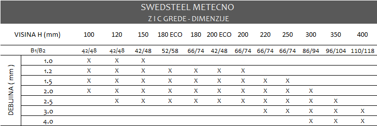 Swedsteel lake pocinkovane grede Z i C grede dimenzije